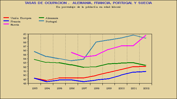 Gr&aacute;fico SEI-G.2C.
