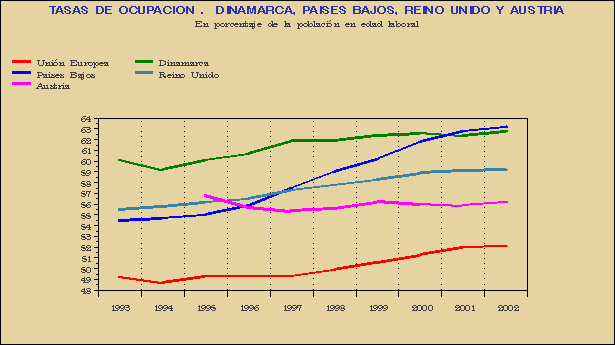 Gr&aacute;fico SEI-G.2D.