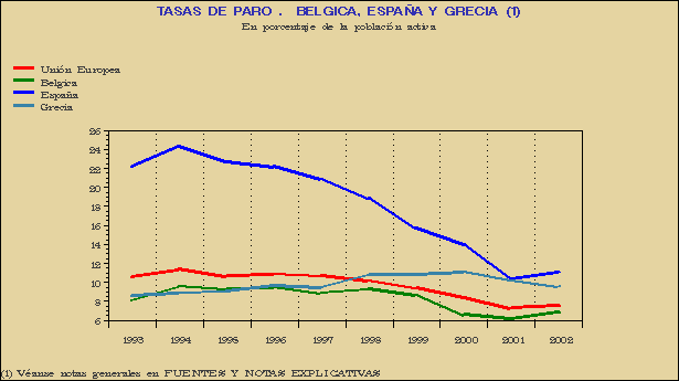 Gr&aacute;fico SEI-G.3A.