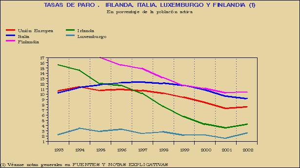 Gr&aacute;fico SEI-G.3B.
