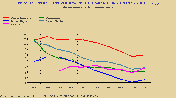 Gr&aacute;fico SEI-G.3D.