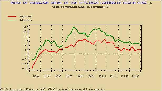 Gráfico ECL-G.4B.