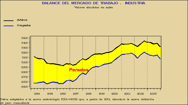 Gráfico EPA-G.2B.