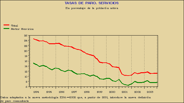 Gráfico EPA-G.8D.