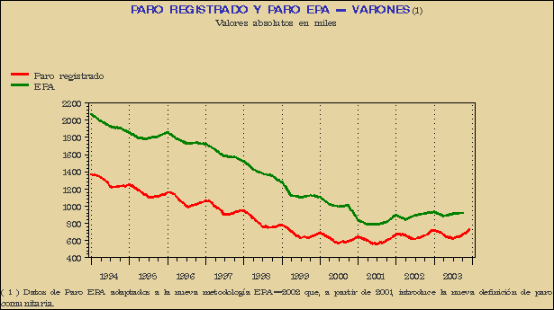 Gráfico MLR-G.2B.