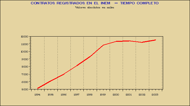 Gráfico MLR-G.3D.