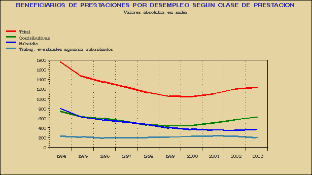 Gráfico PRD-G.1A.
