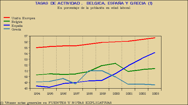 Gráfico SEI-G.1A.