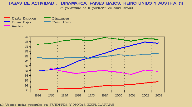 Gráfico SEI-G.1D.