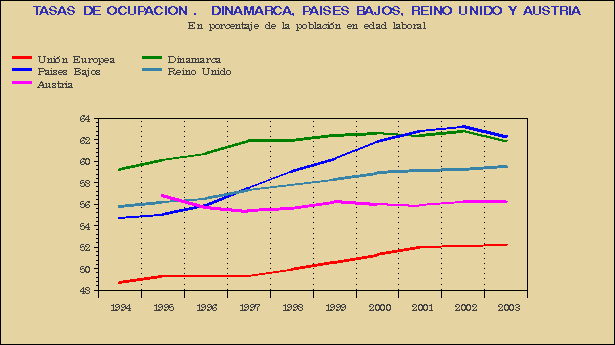 Gráfico SEI-G.2D.