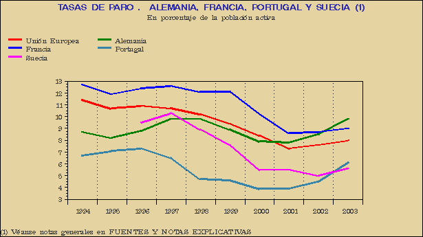 Gráfico SEI-G.3C.