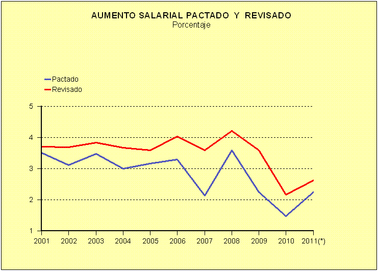 Gráfico cctg1.gif
