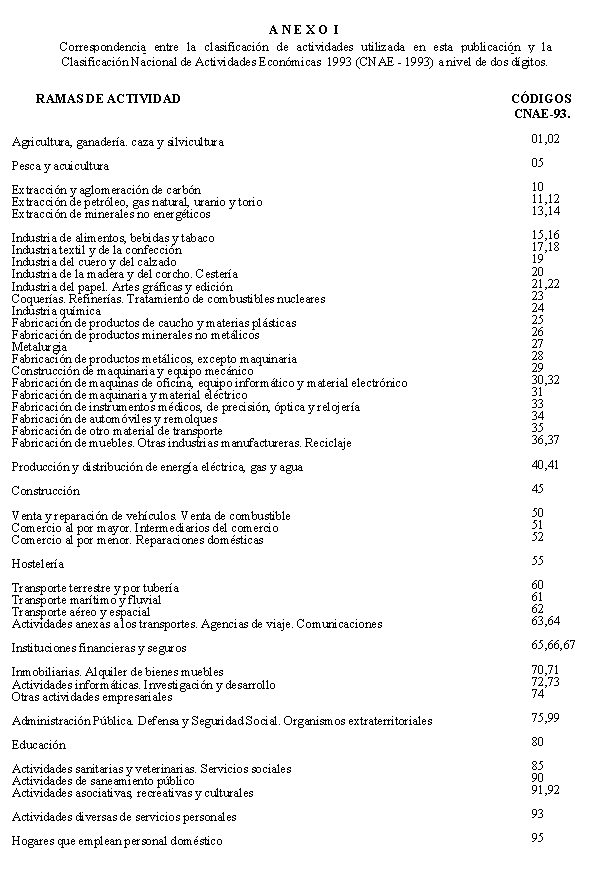 Gráfico     ANEXO I   