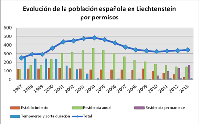 Datos Sociológicos Liecntenstein