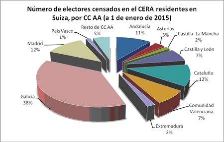 Datos Sociales Suiza