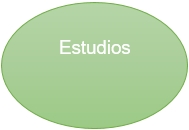 Estudios