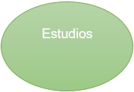 Estudios