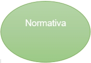 Normativa