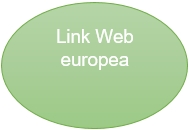 Enlace Web europea