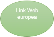Enlace Web europea