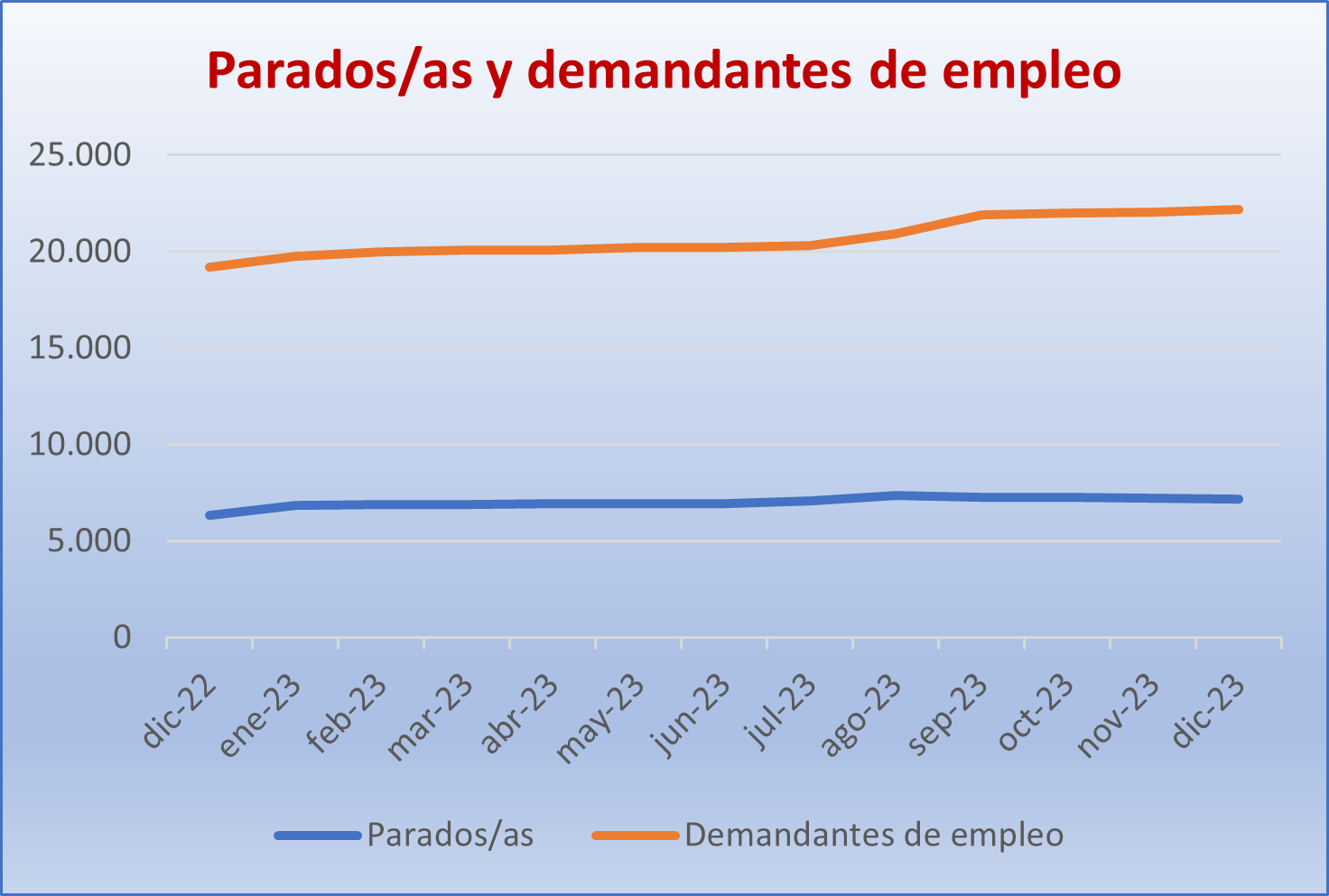 2024_01 - Desempleo