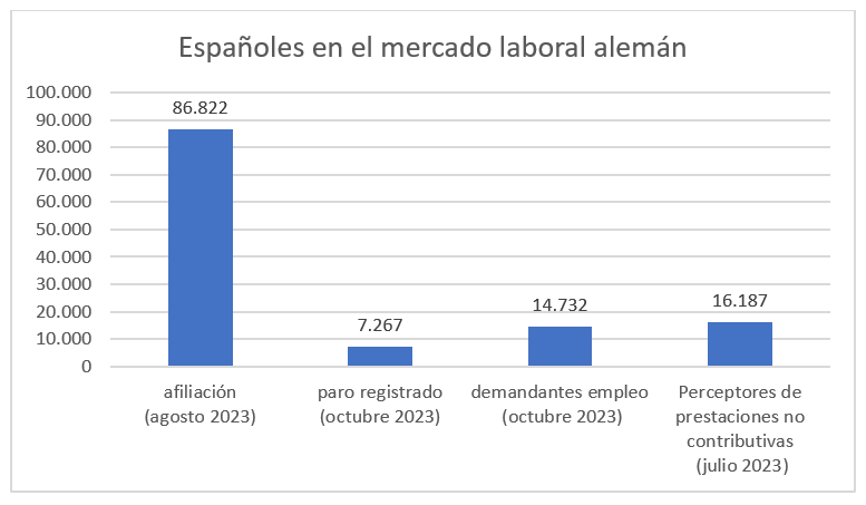 231113 - Españoles ML alemán