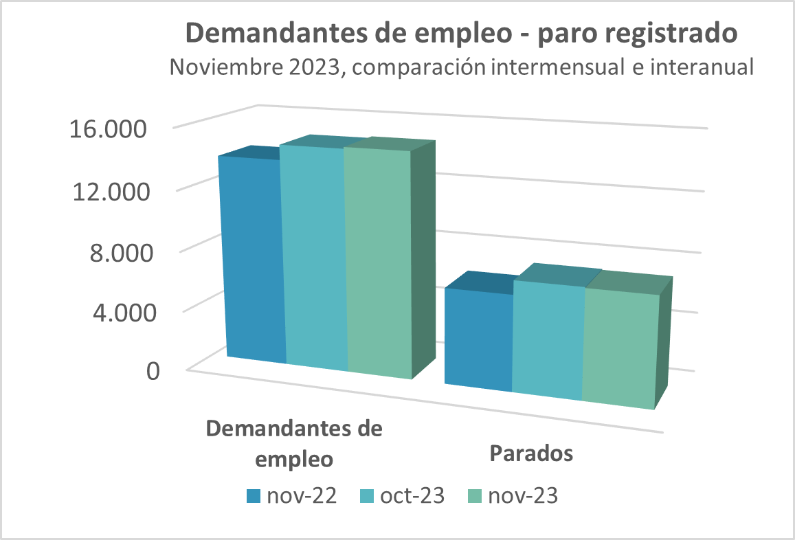 Demandantes empleo