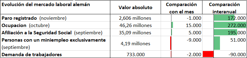 Evolucion mercado laboral 11_2023