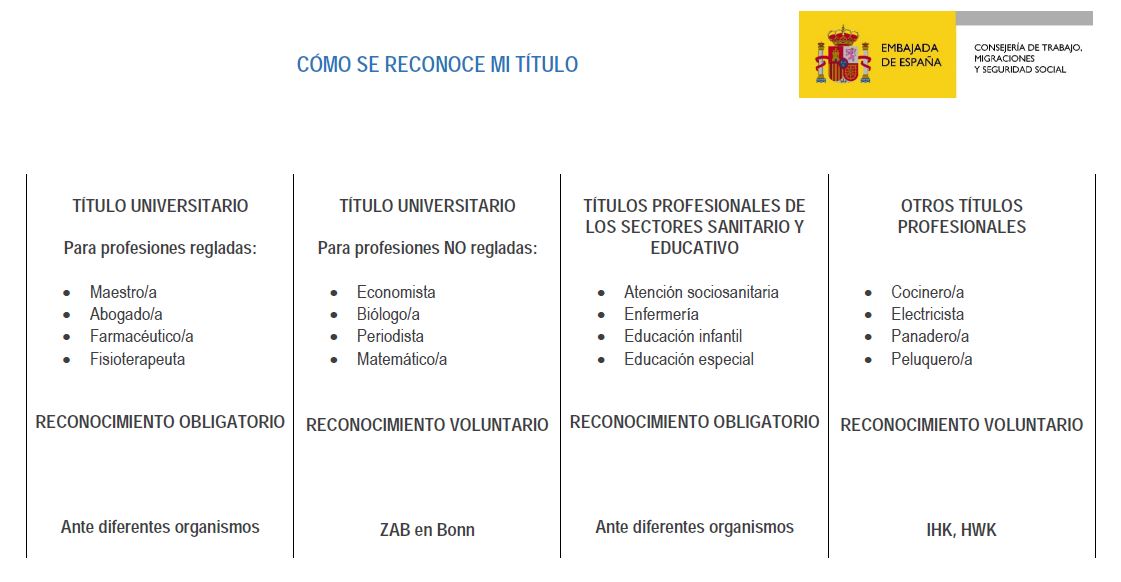 Cuadro Homologaciones