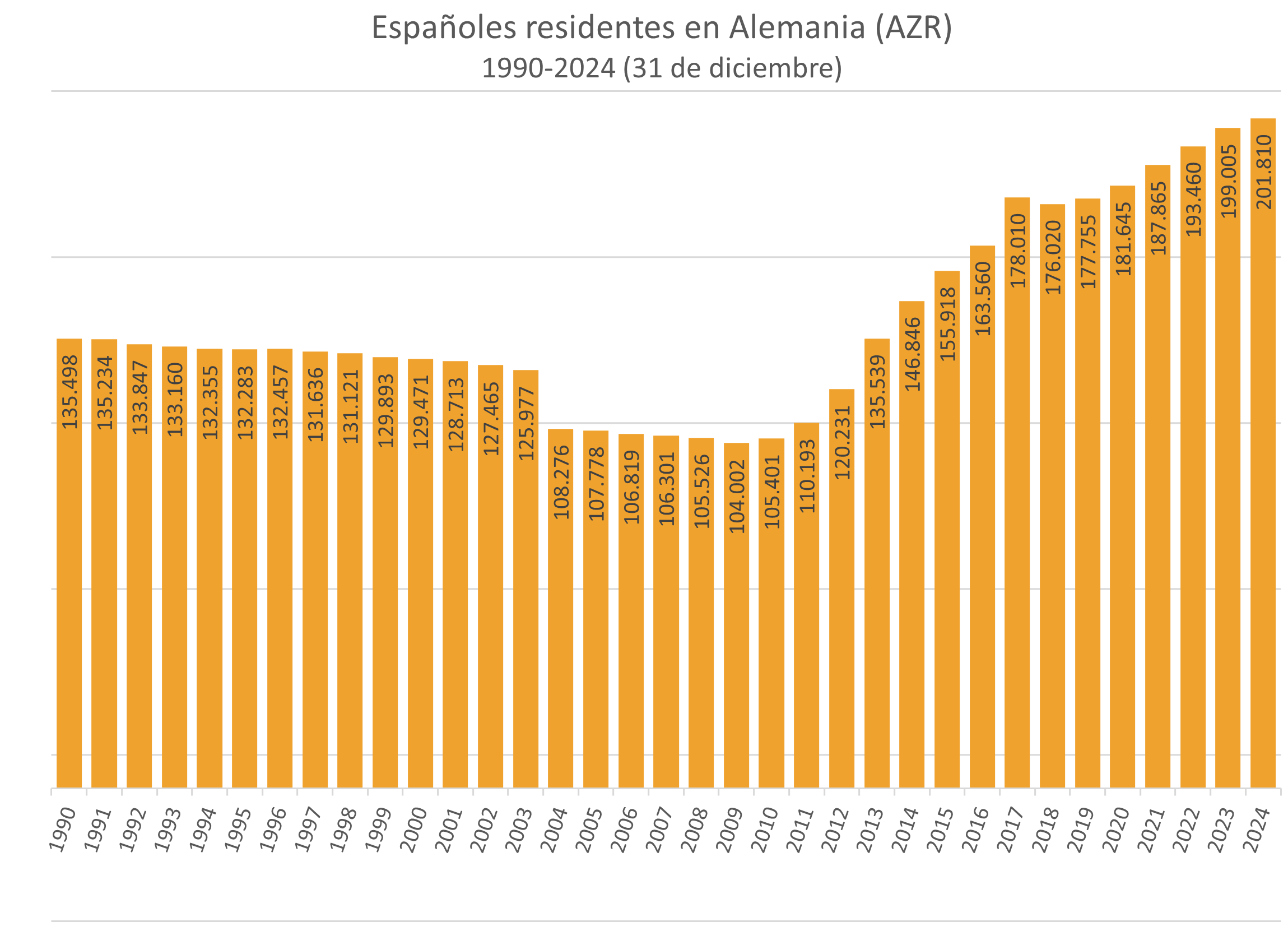 Residentes AZR